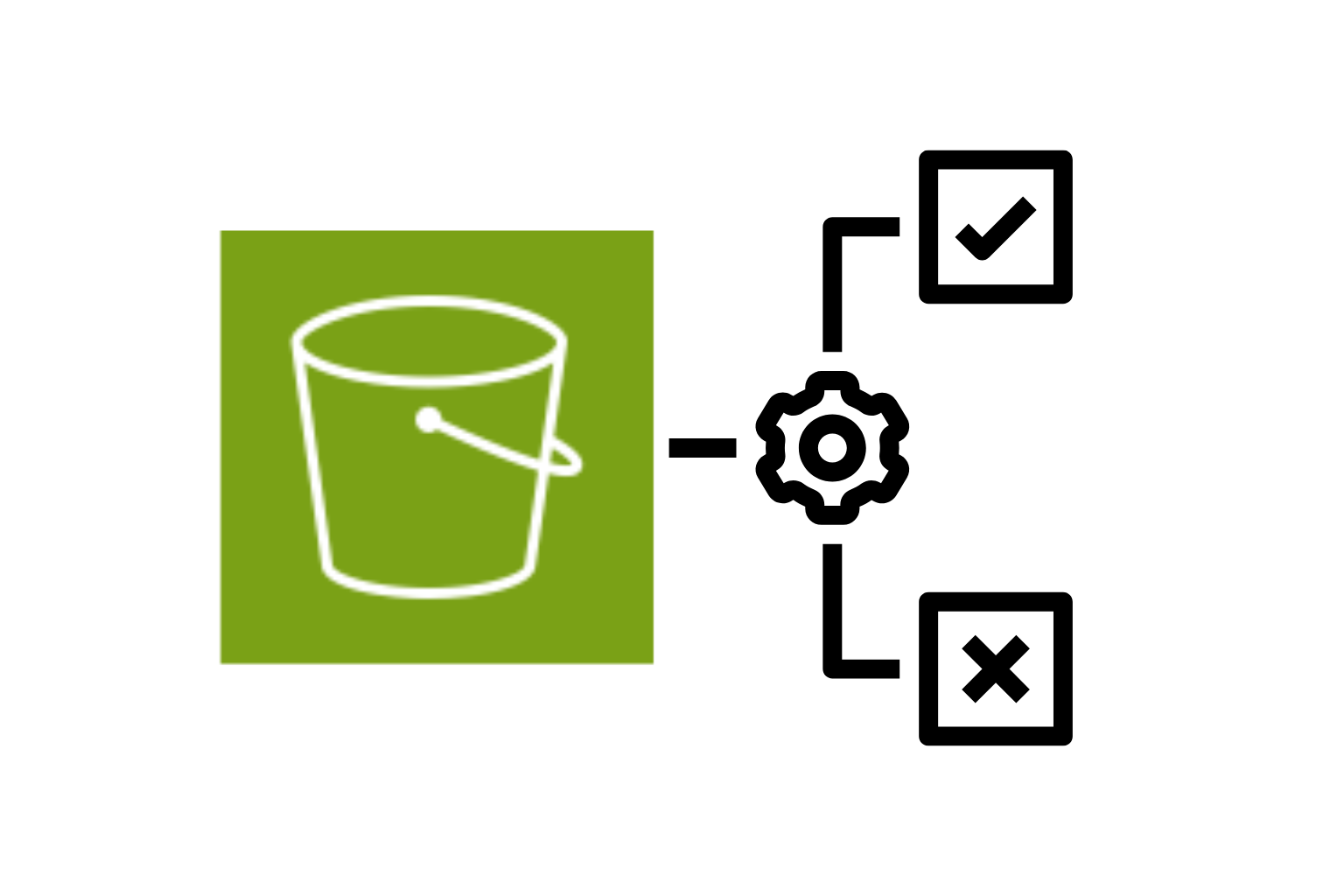 Project architecture
